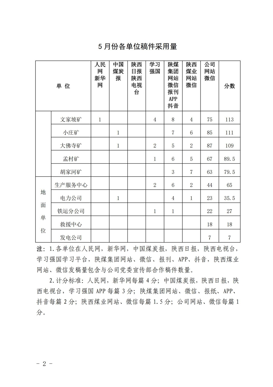 关于5月份稿件接纳及优异稿件评选情形的转达 (1)_01.jpg