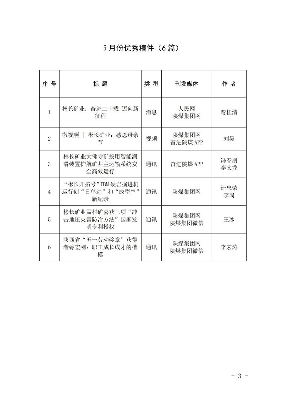 关于5月份稿件接纳及优异稿件评选情形的转达 (1)_02.jpg