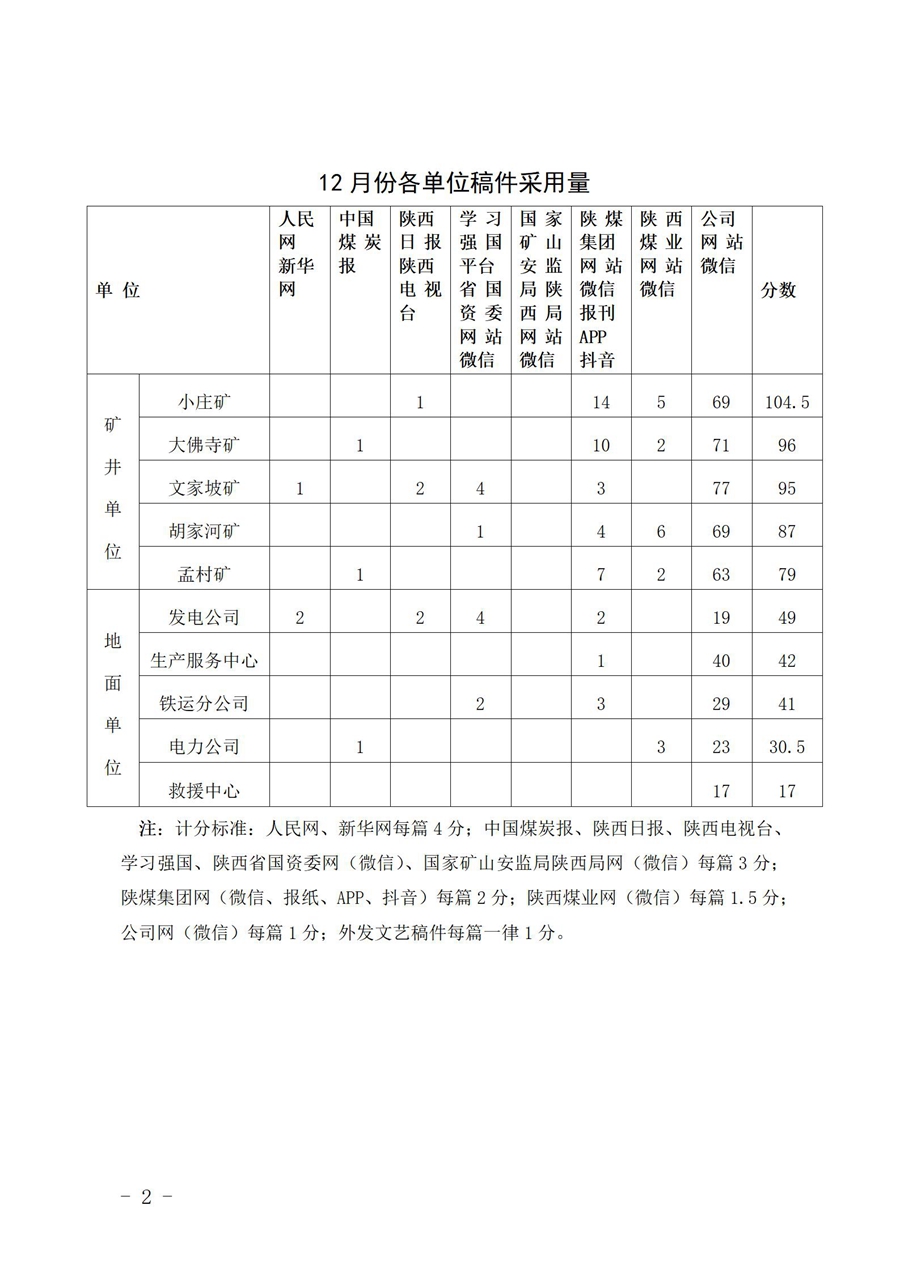 关于12月份稿件接纳及优异稿件评选情形的转达 (1)_02.jpg