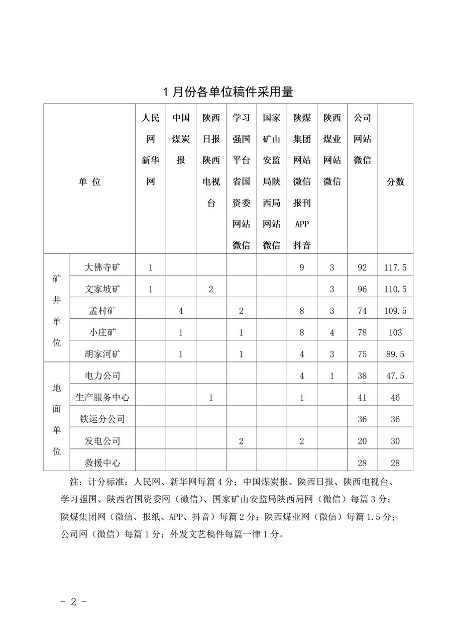 关于1月份稿件接纳及优异稿件评选情形的通 报 (1)_02.jpg
