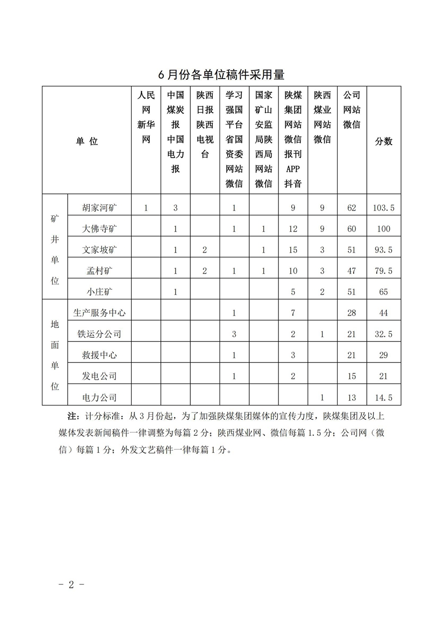 关于6月份稿件接纳及优异稿件评选情形的转达 (4)_01.jpg