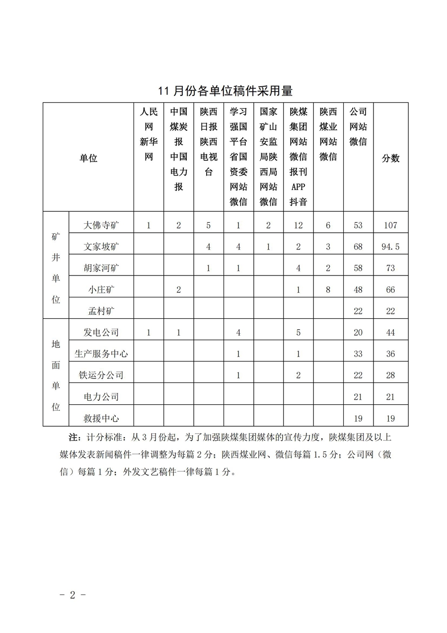 关于11月份稿件接纳及优异稿件评选情形的转达 (6)_01.jpg