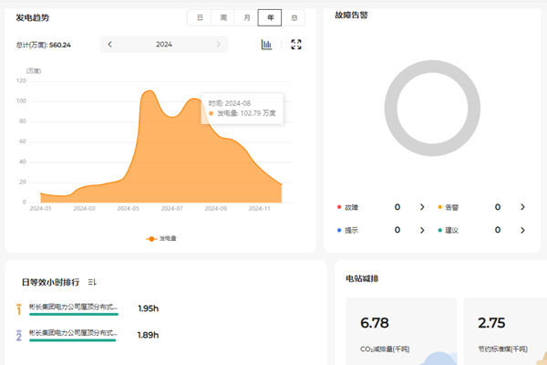 光伏发电项目2024年度发电量_副本.png