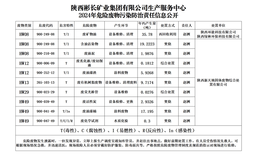 【生产效劳中心】2024年危险废物污染防治责任信息果真_副本.jpg
